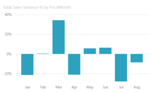 Bar Charts - Power BI Chart